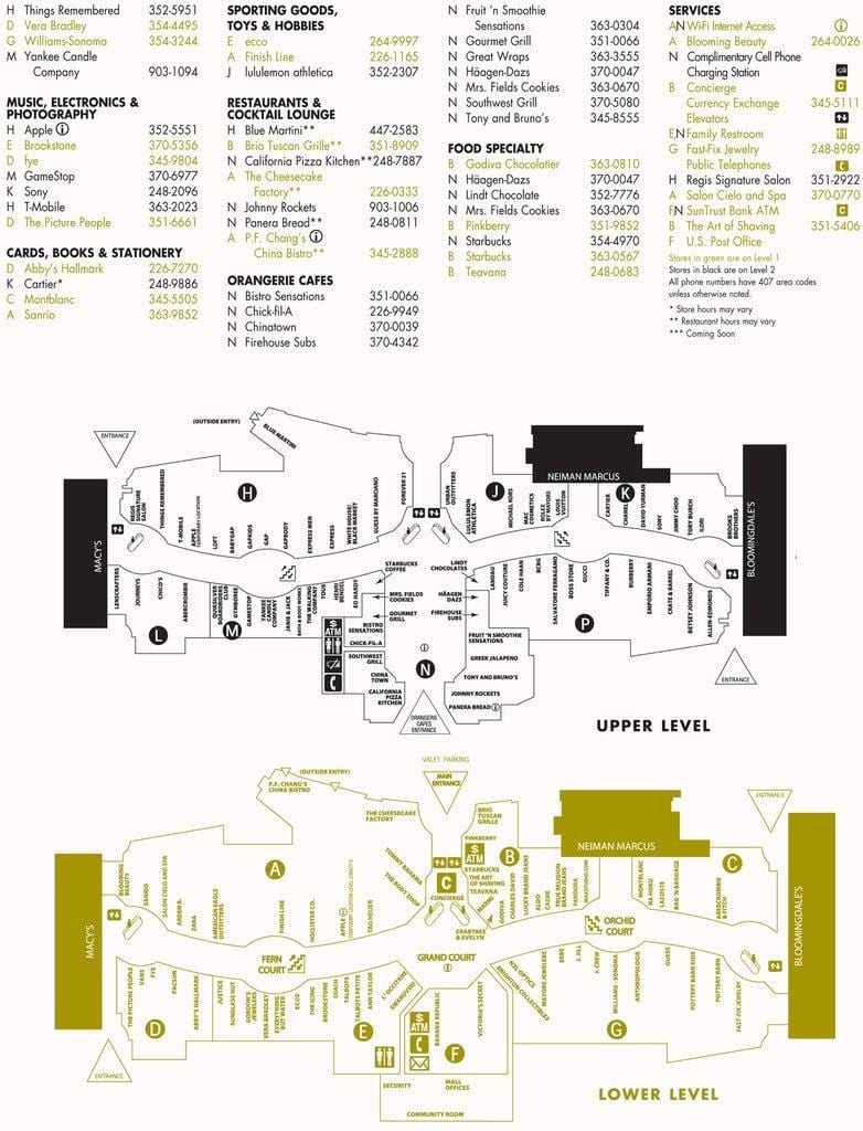 carte du centre commercial des Millénaires
